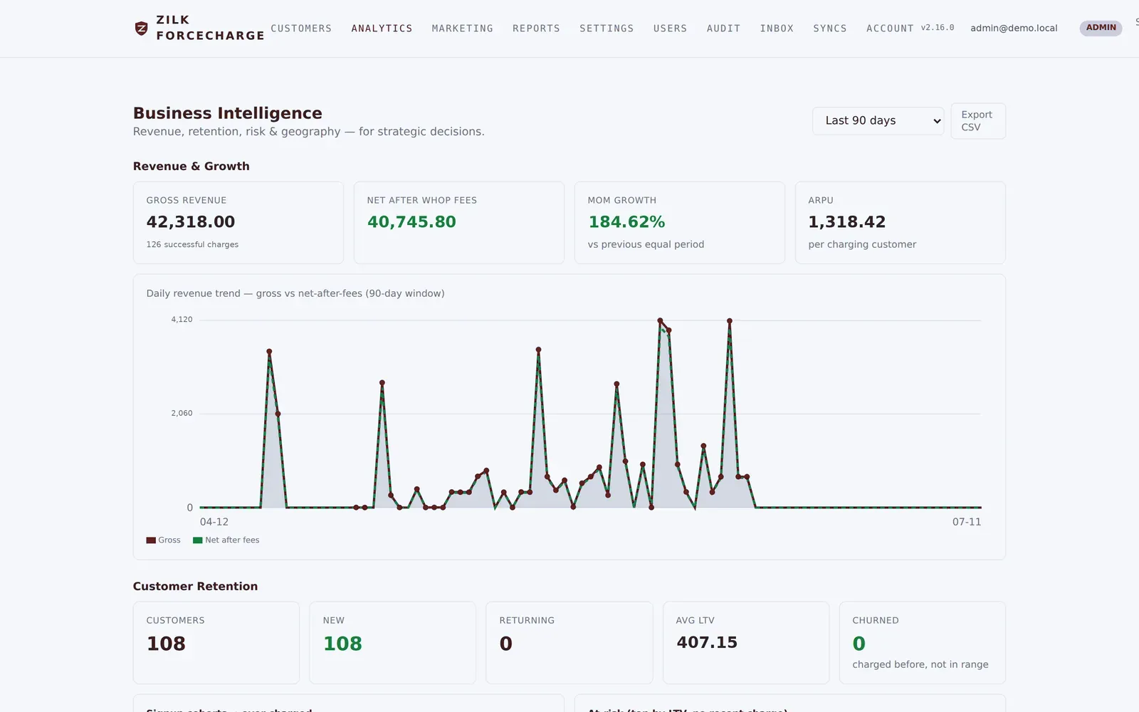 Zilk ForceCharge — Analytics