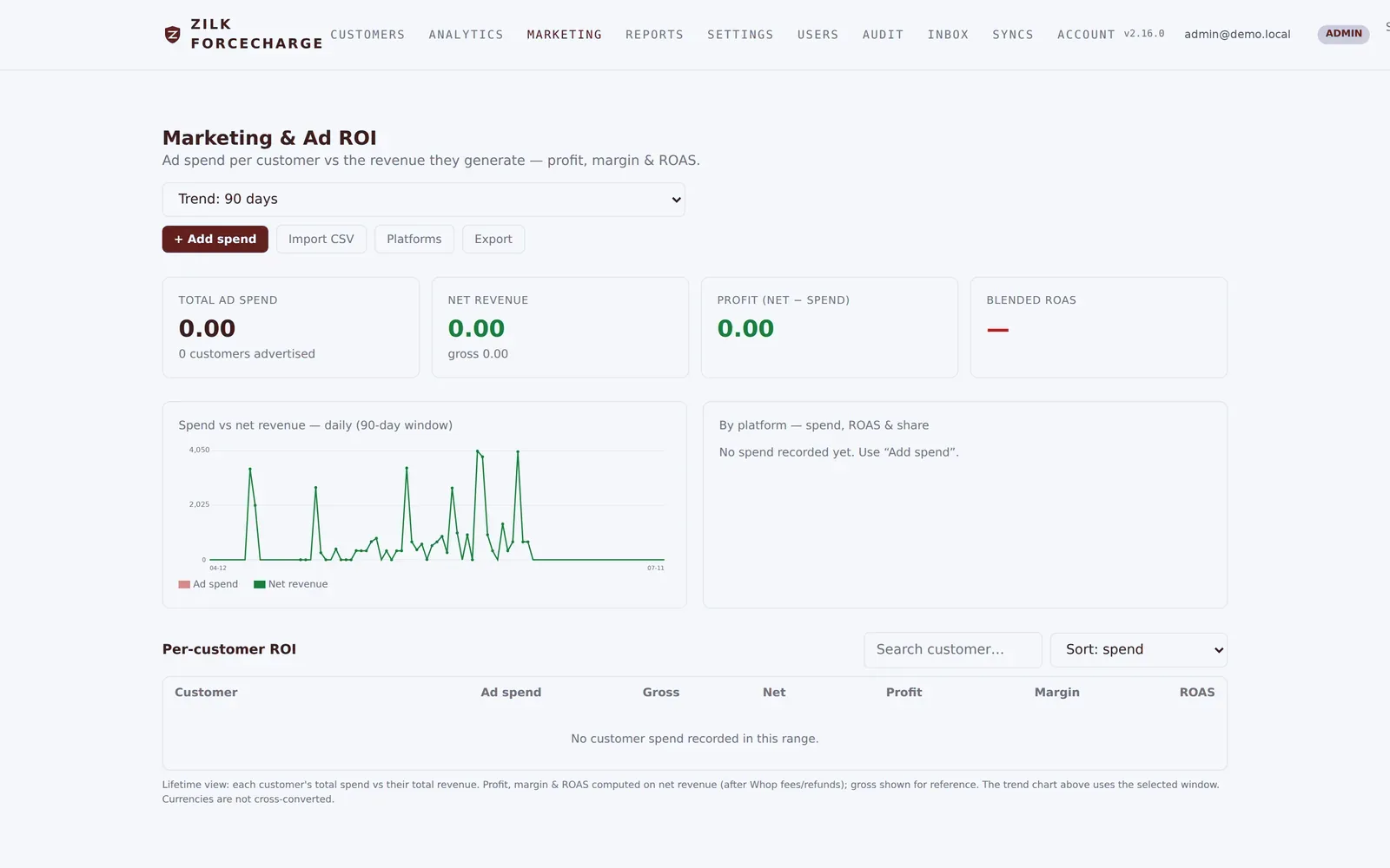 Zilk ForceCharge — Marketing ROI