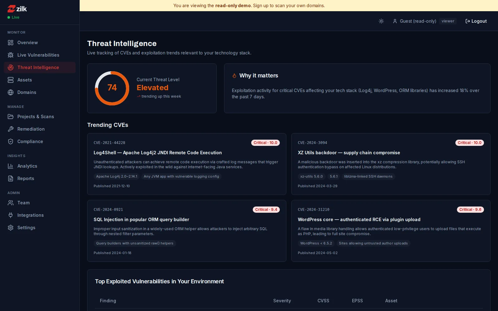ZSAT — Threat Intelligence