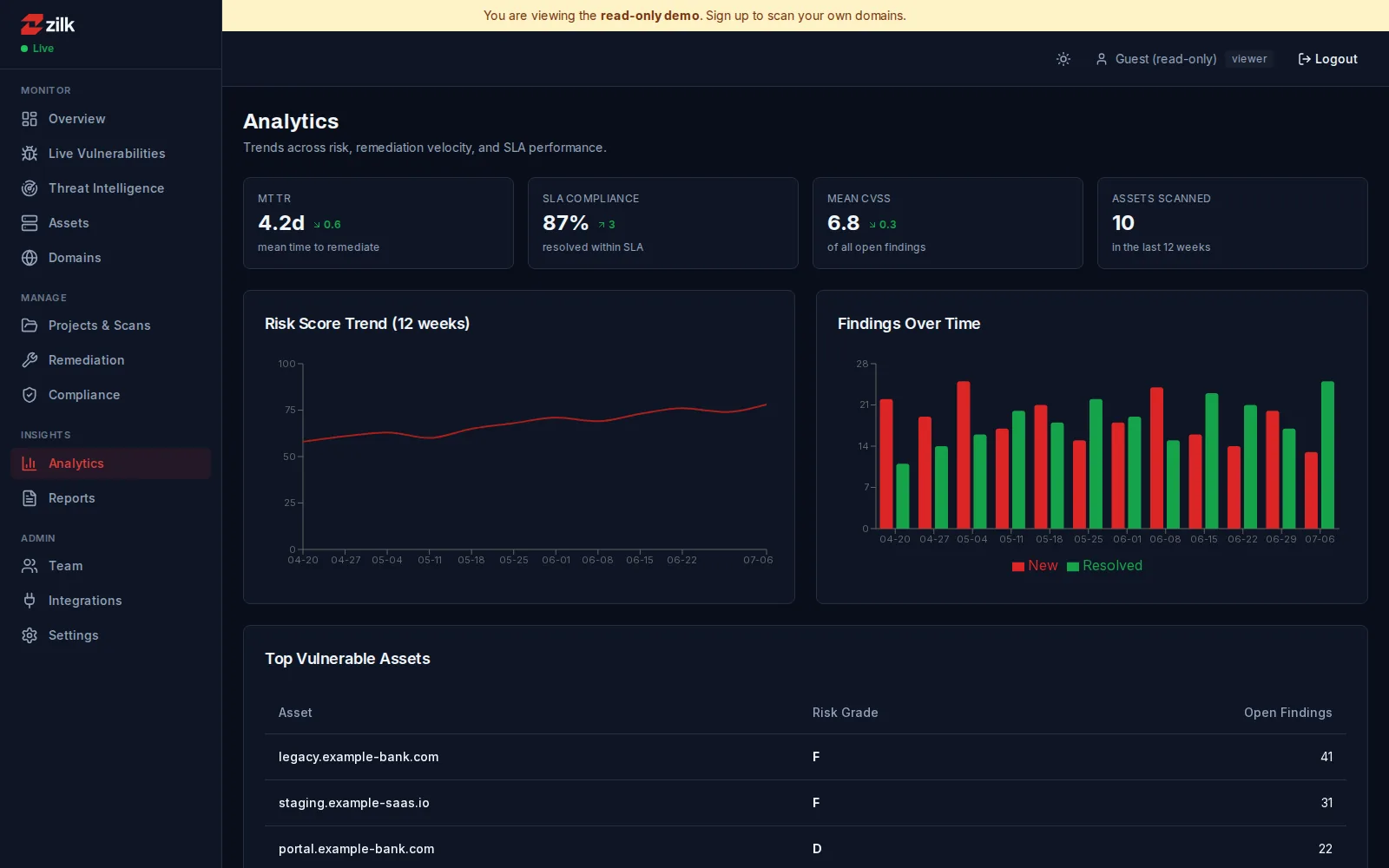 ZSAT — Analytics
